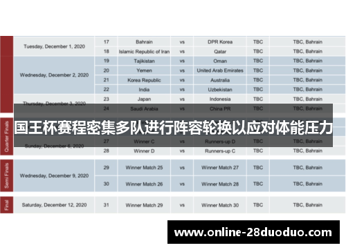 国王杯赛程密集多队进行阵容轮换以应对体能压力