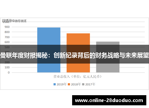 曼联年度财报揭秘：创新纪录背后的财务战略与未来展望