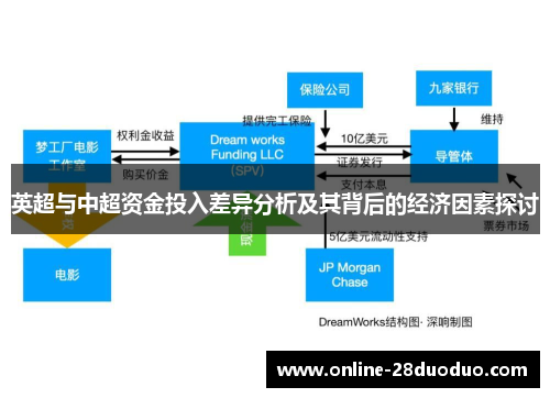 英超与中超资金投入差异分析及其背后的经济因素探讨