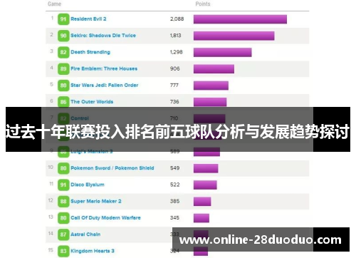 过去十年联赛投入排名前五球队分析与发展趋势探讨