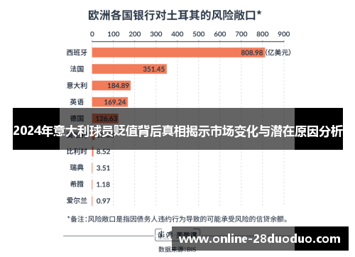 2024年意大利球员贬值背后真相揭示市场变化与潜在原因分析