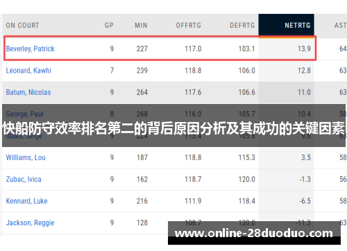 快船防守效率排名第二的背后原因分析及其成功的关键因素