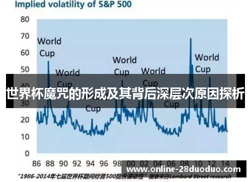 世界杯魔咒的形成及其背后深层次原因探析