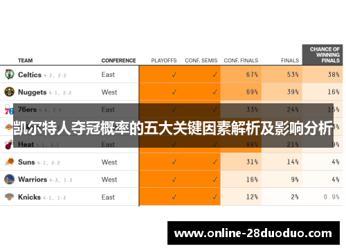 凯尔特人夺冠概率的五大关键因素解析及影响分析