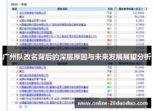 广州队改名背后的深层原因与未来发展展望分析