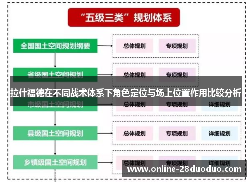 拉什福德在不同战术体系下角色定位与场上位置作用比较分析