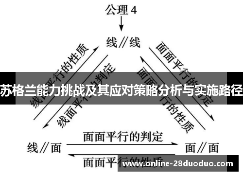 苏格兰能力挑战及其应对策略分析与实施路径