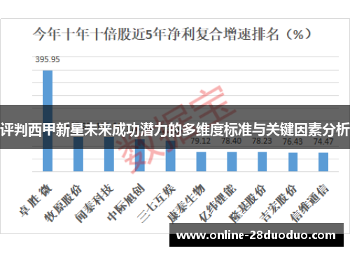 评判西甲新星未来成功潜力的多维度标准与关键因素分析 评判西甲新星未来成功潜力的多维度标准与关键因素分析