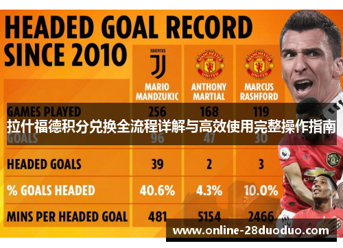 拉什福德积分兑换全流程详解与高效使用完整操作指南