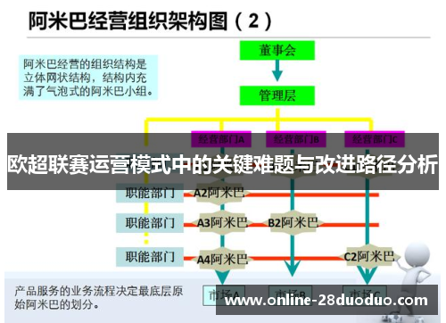 欧超联赛运营模式中的关键难题与改进路径分析