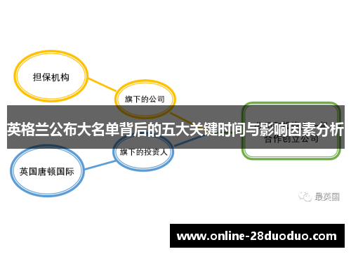 英格兰公布大名单背后的五大关键时间与影响因素分析